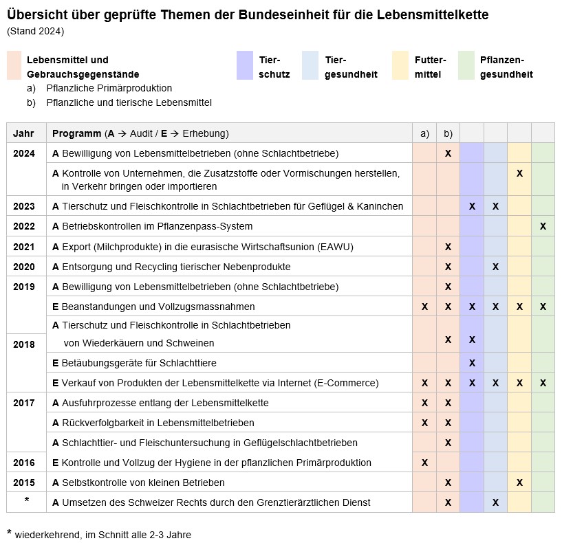 Programme BLK seit 2007.JPG